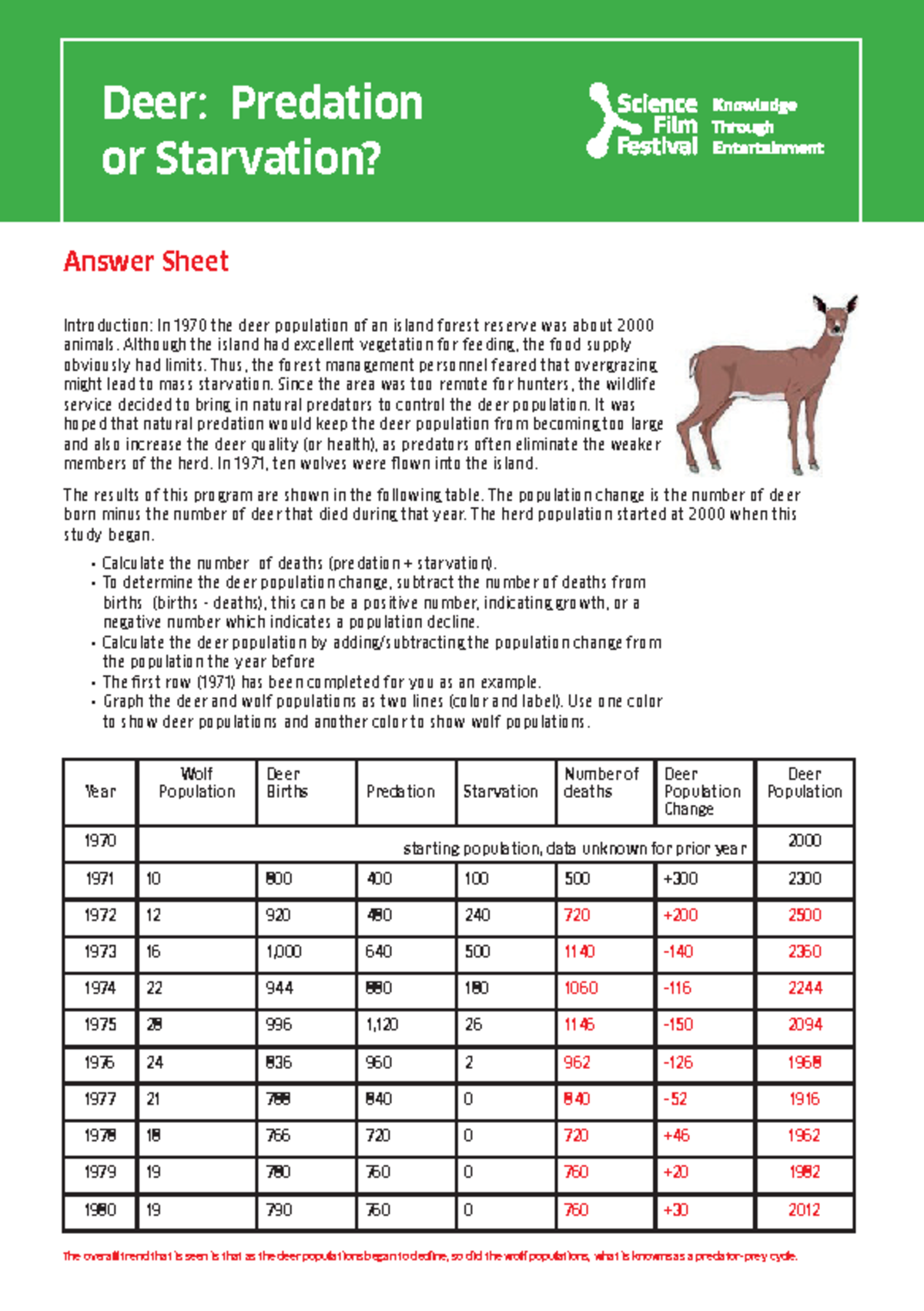 Deer-Predation-or-Starvation-Analysis-Answer-Sheet-v6 - Studocu
