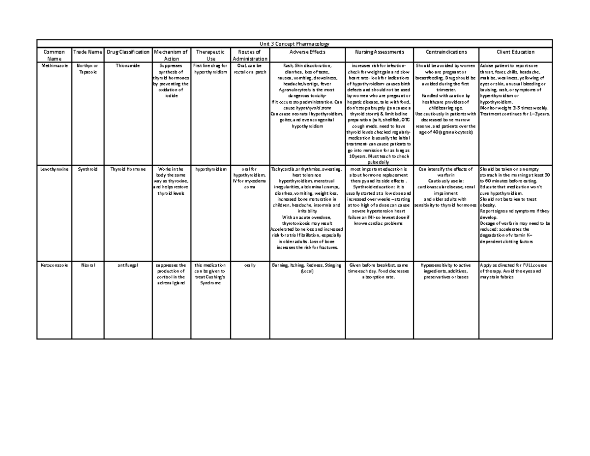 Pharmacology 112 - Unit 3: Drug Classifications & Mechanisms of Action ...