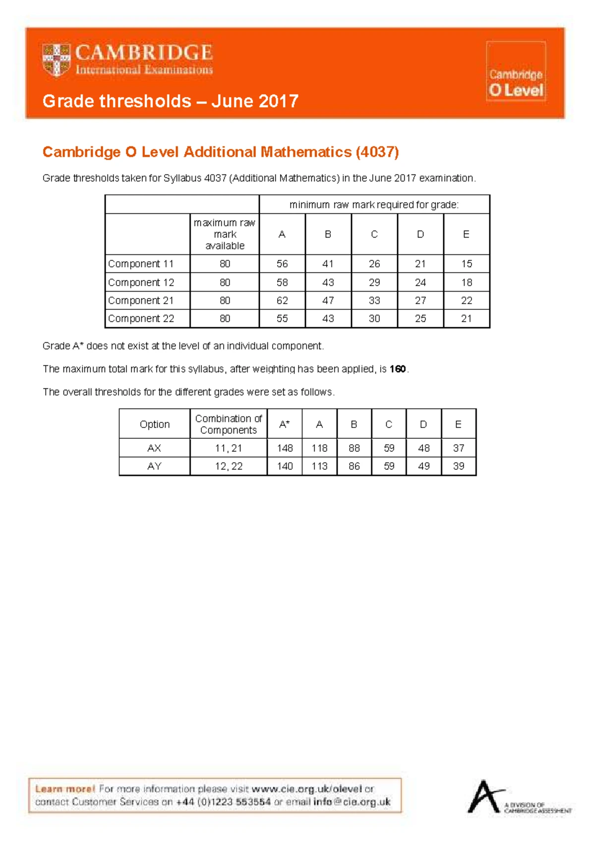 Cambridge O Level Additional Mathematics Paper 2 2017 Mark Scheme - Studocu