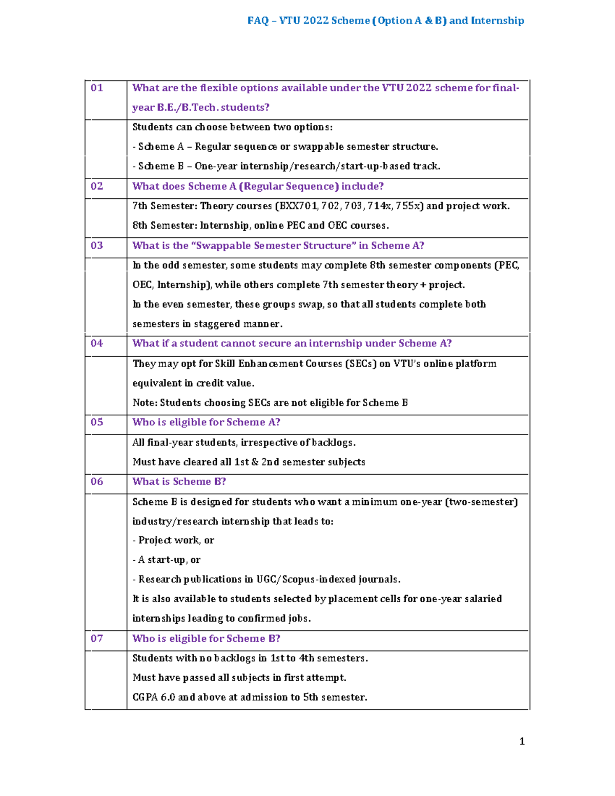 VTU 2022 Scheme FAQ for BCS404: Options A & B Explained - Studocu
