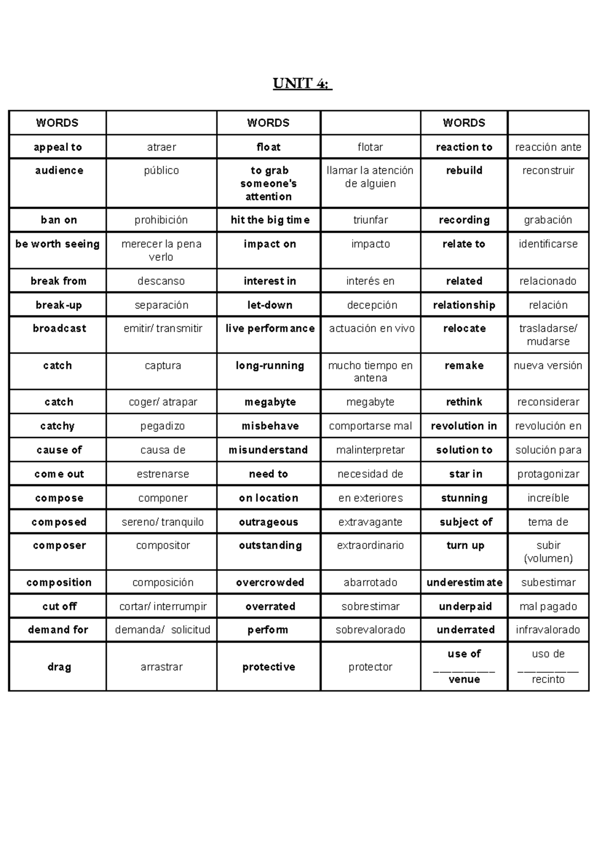 Vocabulary Unit 4 & 5: Key Terms and Definitions for Study - Studocu