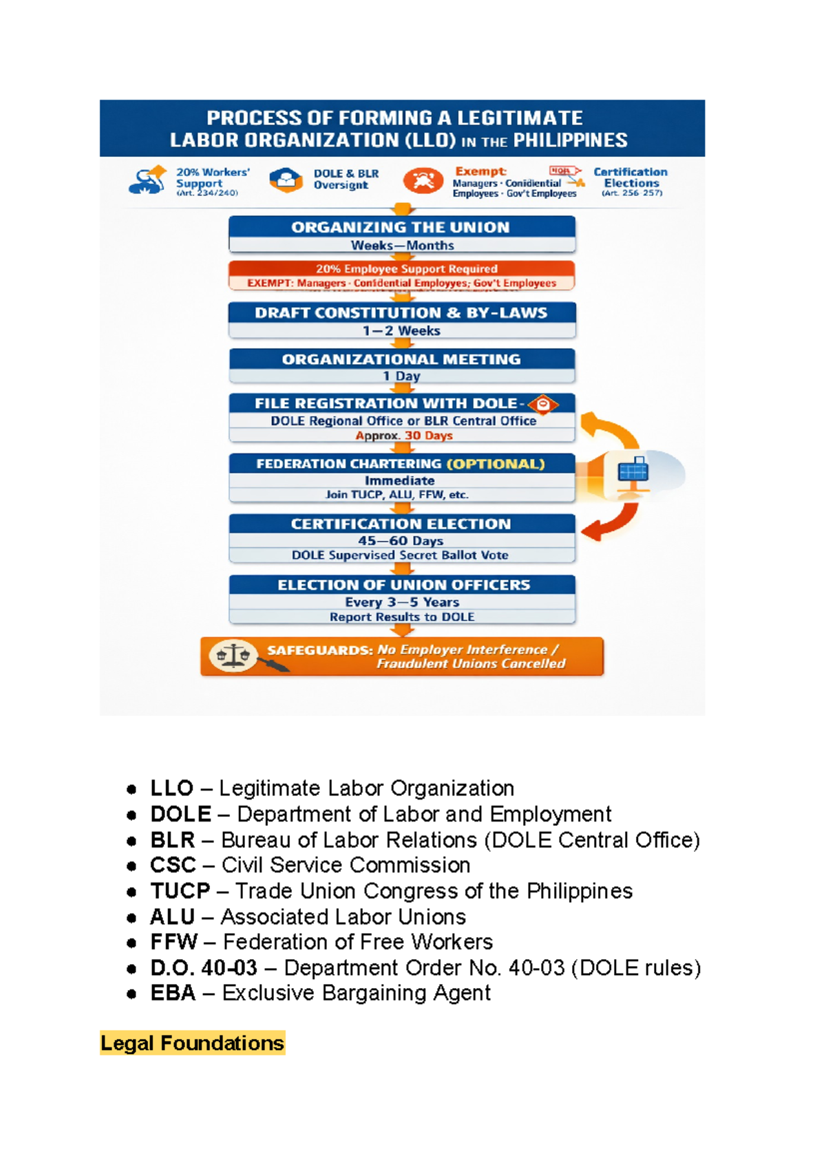 LLO Labor Organization Process Overview - Assignments - Studocu