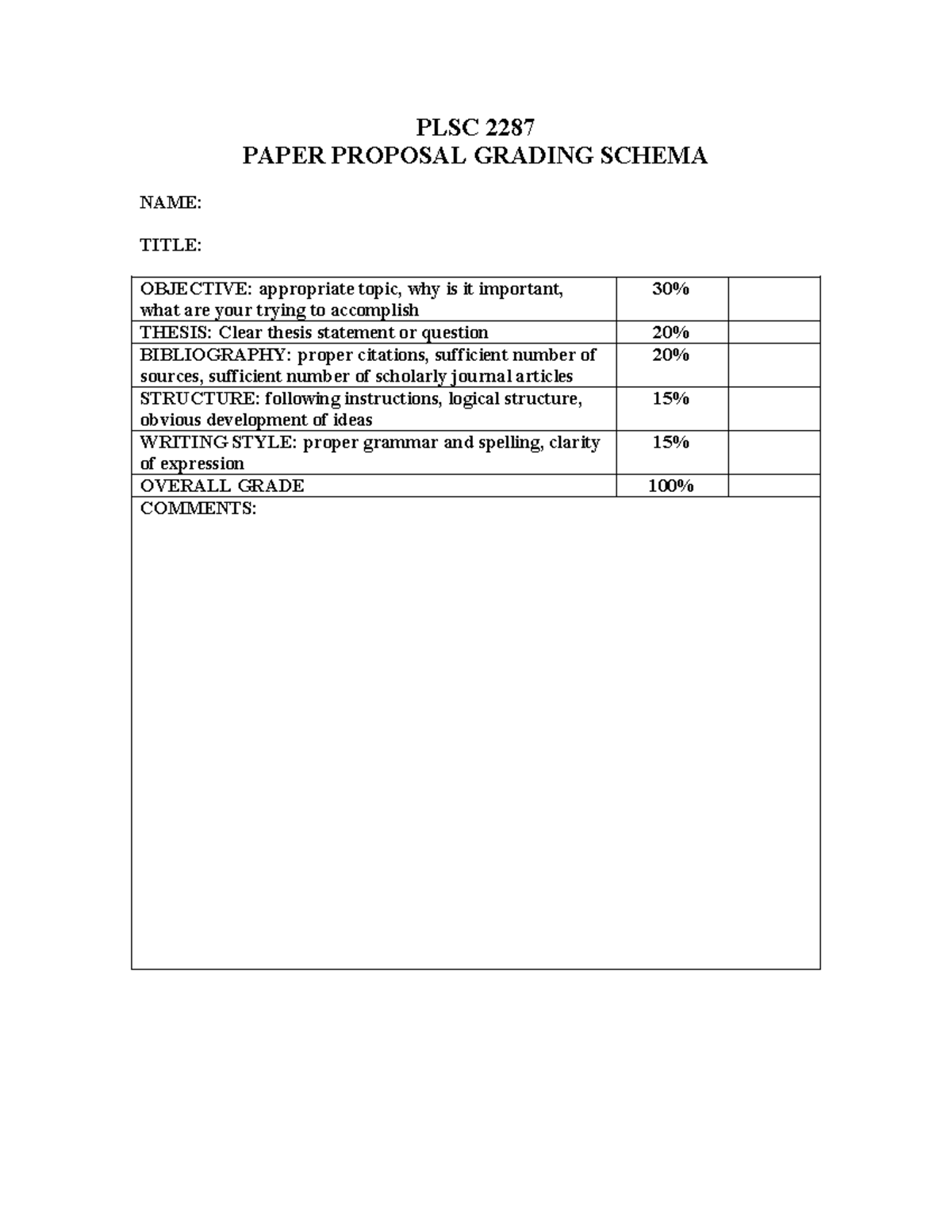 PLSC 2287 Proposal Grading Schema - PLSC 2287 PAPER PROPOSAL GRADING ...