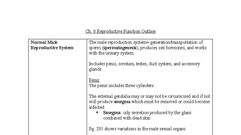 Reproductive System Overview: Disorders, Diseases, and Management (Ch ...