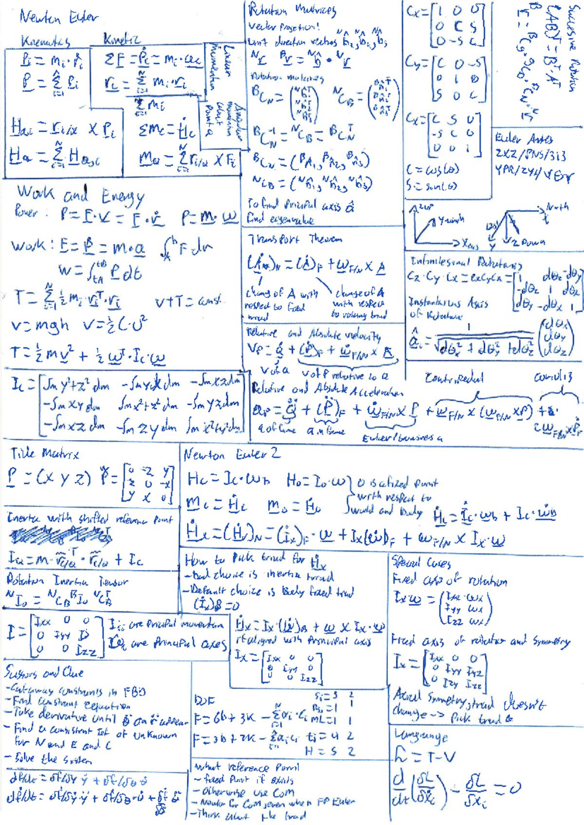 Formuleblad RBD: Essentiële Formules en Concepten - Studeersnel
