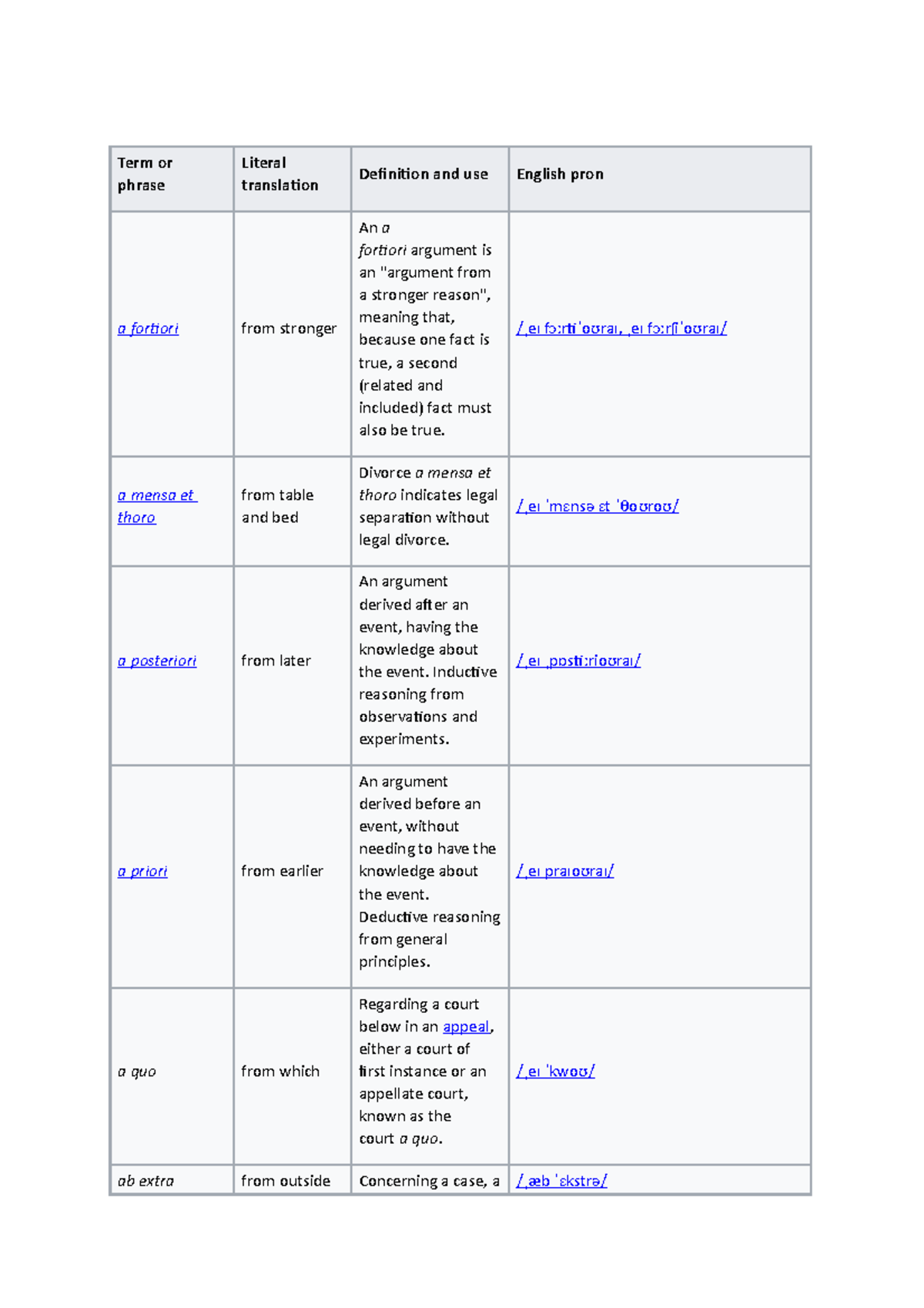 Legal Latin Terms Glossary for Law Course (LGL-101) - Studocu