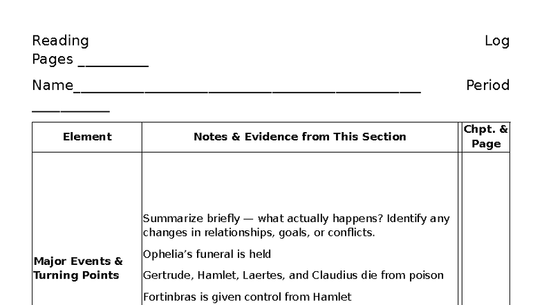 AA42 Hamlet Character Development & Major Events Summary - Studocu