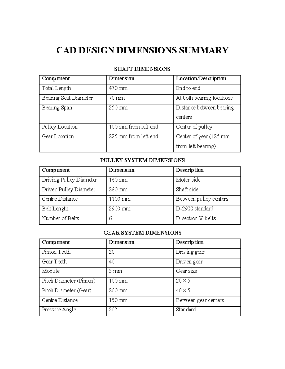 CAD Design Dimensions Summary for Shaft & Pulley Systems - Studocu
