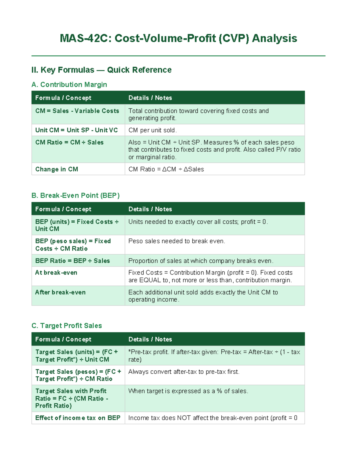 MAS CVP Analysis II: Key Formulas Quick Reference Guide - Studocu