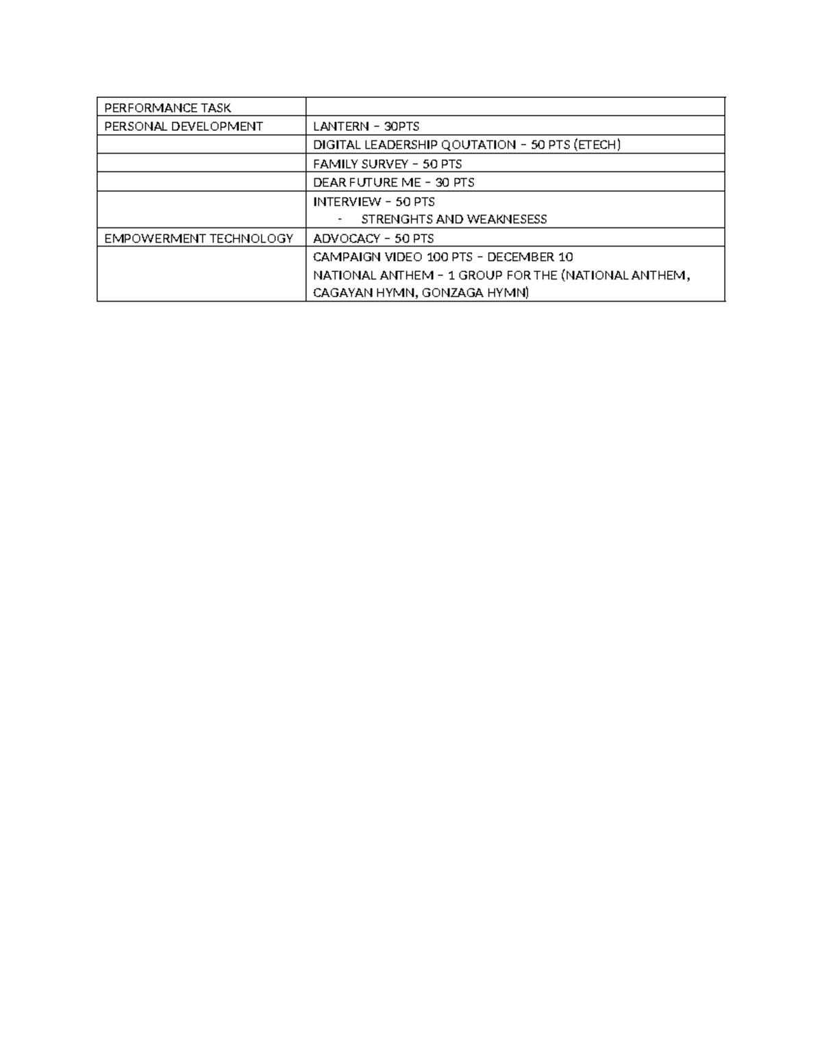 Performance TASK - Grade 11 Q2 - Chemical Biology - PERFORMANCE TASK ...
