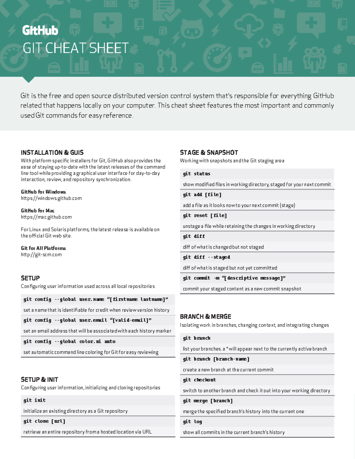 Git Cheat Sheet: Essential Commands & Setup for Version Control - Studocu