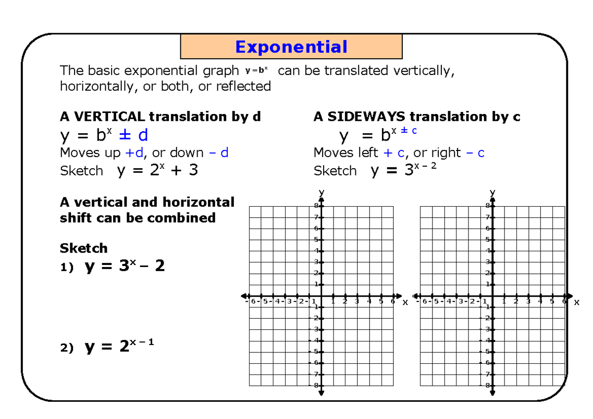 Exponential Functions: Translations and Reflections - Worksheet 8 - Studocu