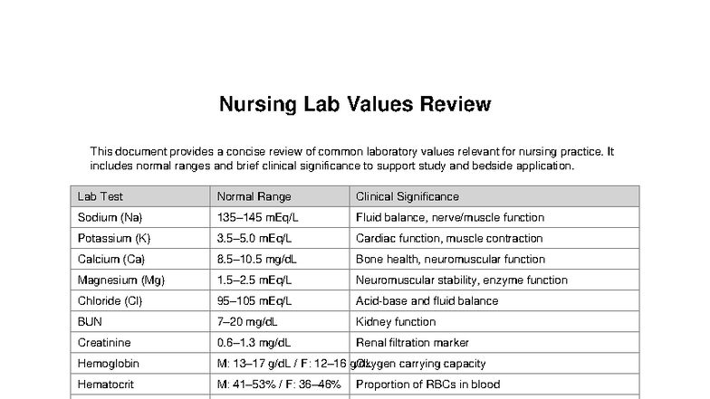 Nursing lab values review - Nursing Lab Values Review This document ...