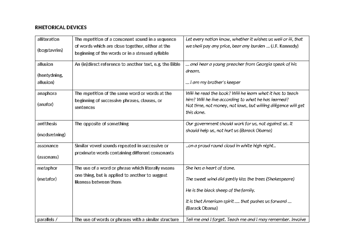 RHETORICAL DEVICES (RHET 101) - Key Concepts and Examples - Studocu