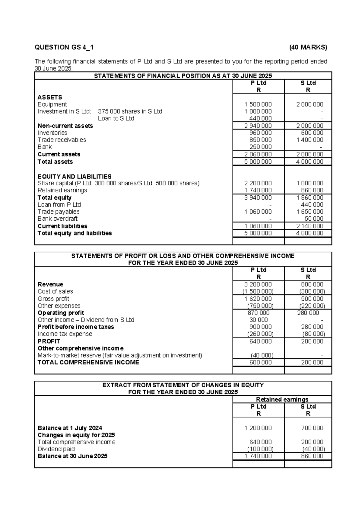 ACC200 Question Bank: Group Financial Statements Analysis and Solutions ...