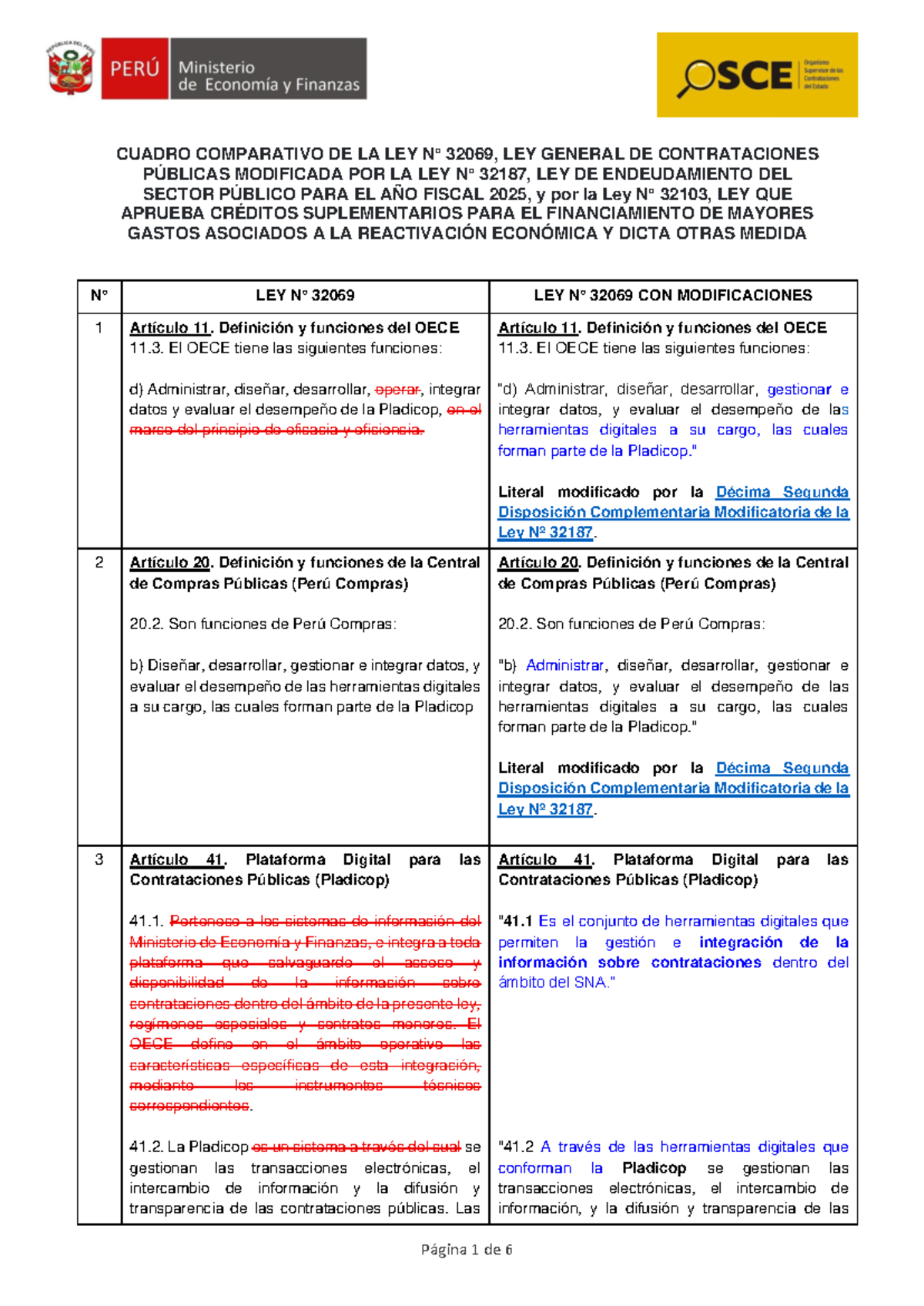 CUADRO COMPARATIVO DE LA LEY 32069 Y SU MODIFICACIÓN POR LEY 32187 ...