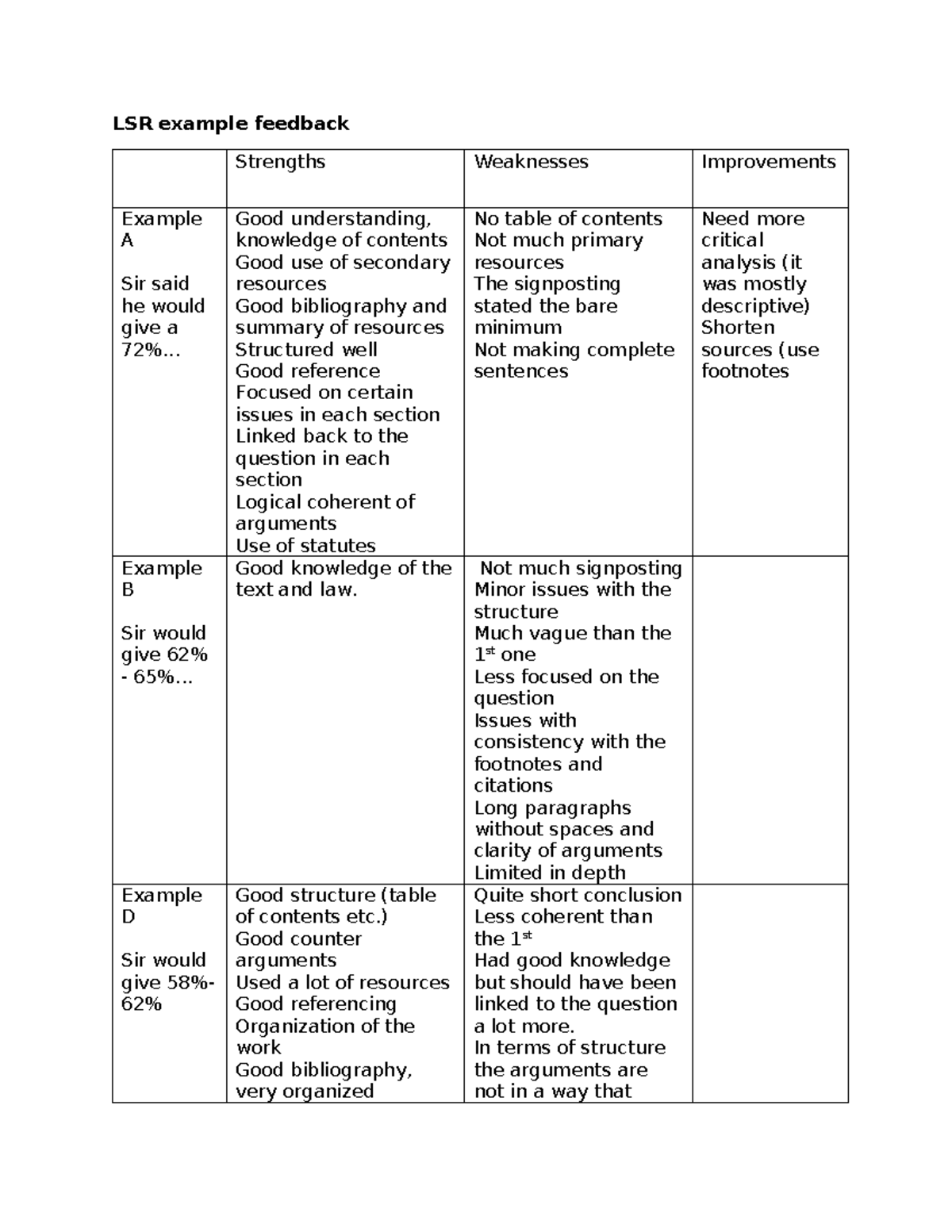 LSR T9 - example feedback - LSR example feedback Strengths Weaknesses ...