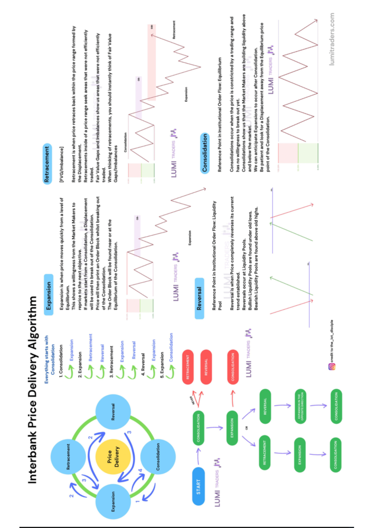 Entry and Stop Loss Types: Trading Strategies and Risk Management - Studocu