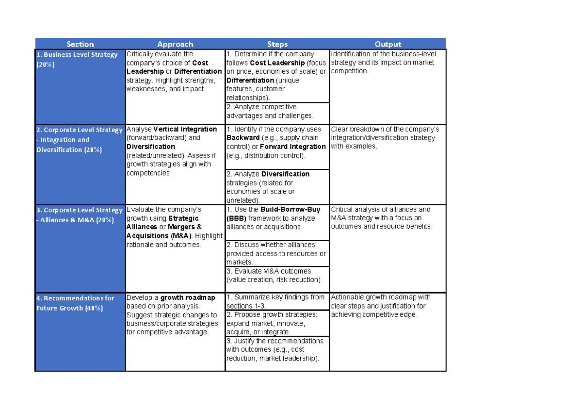 How to prepare for Individual Report - Section Approach Steps Output ...