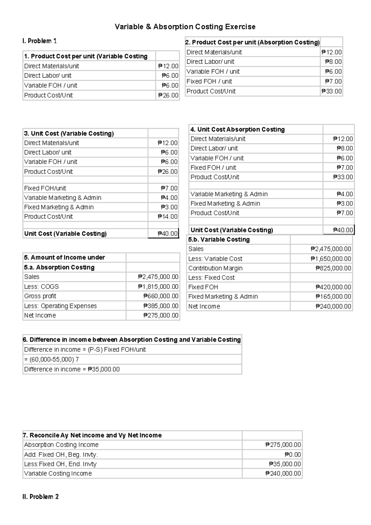 Managerial Act Excercise - Variable & Absorption Costing Exercise ...