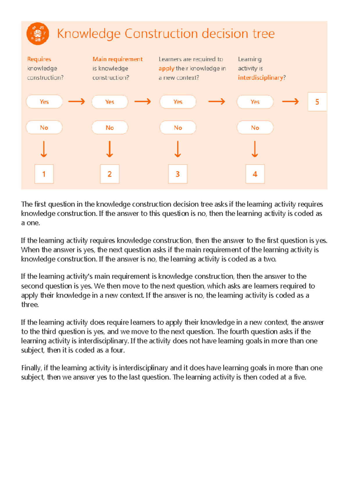 Rubric-6 for Analyzing 21st Century Learning Activities - Studocu