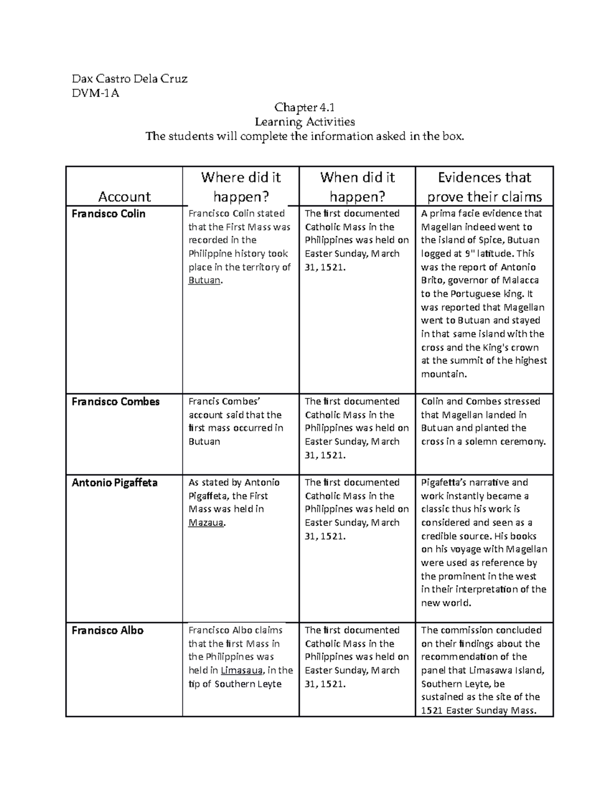 Dela-Cruz-D - Dax Castro Dela Cruz DVM-1A Chapter 4. Learning ...