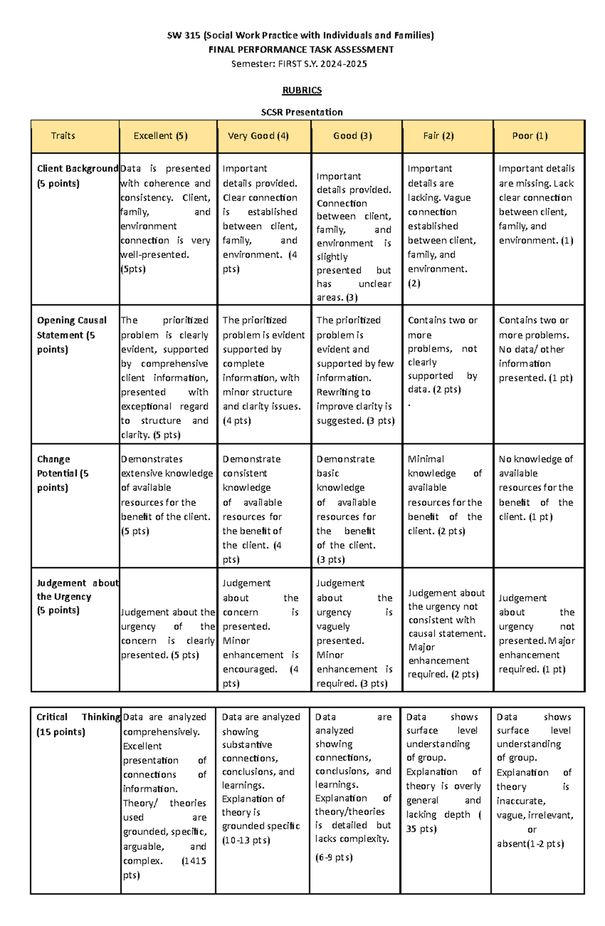 SW 315 Final Performance Task Assessment - First Semester 2024-2025 ...