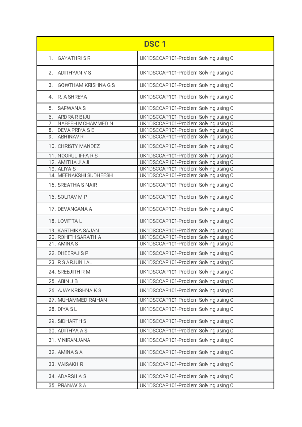 BCA - Question Paper on Solving Using C and Related Topics - Studocu