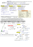Cheat sheets for Studying physics in VCE - Grade: 12 - Studocu