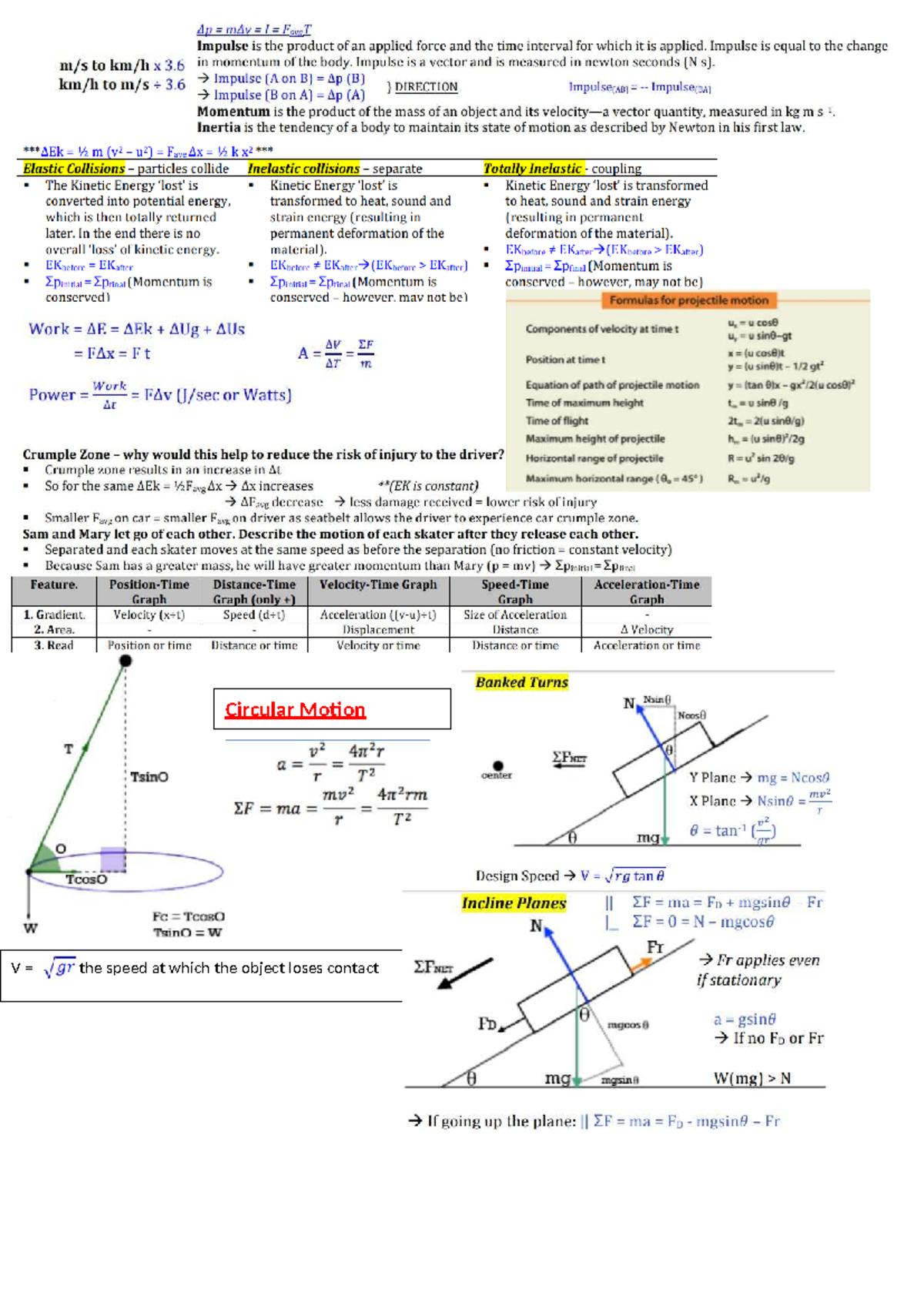 Cheat sheet unit 3 Aos 1 - \ Circular Motion V = the speed at which the ...