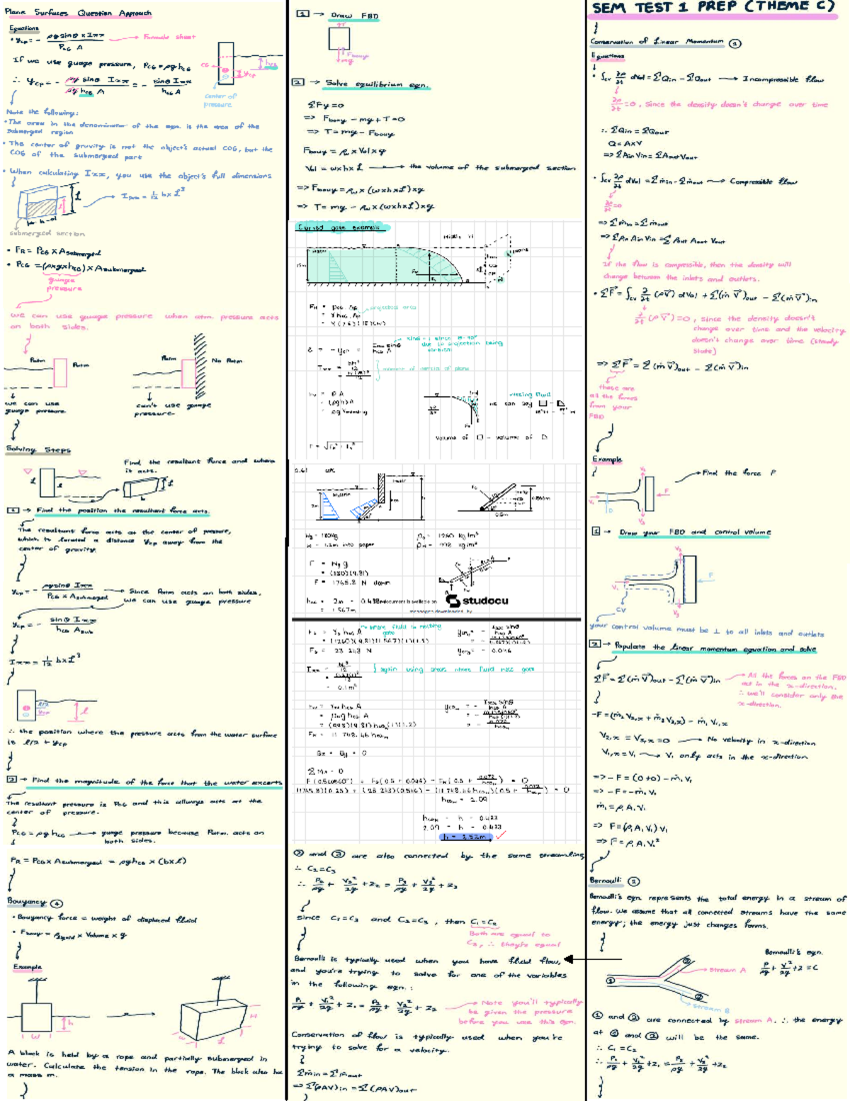 MTV Cheat Sheet ST1: Fluid Mechanics and Pressure Calculations - Studocu