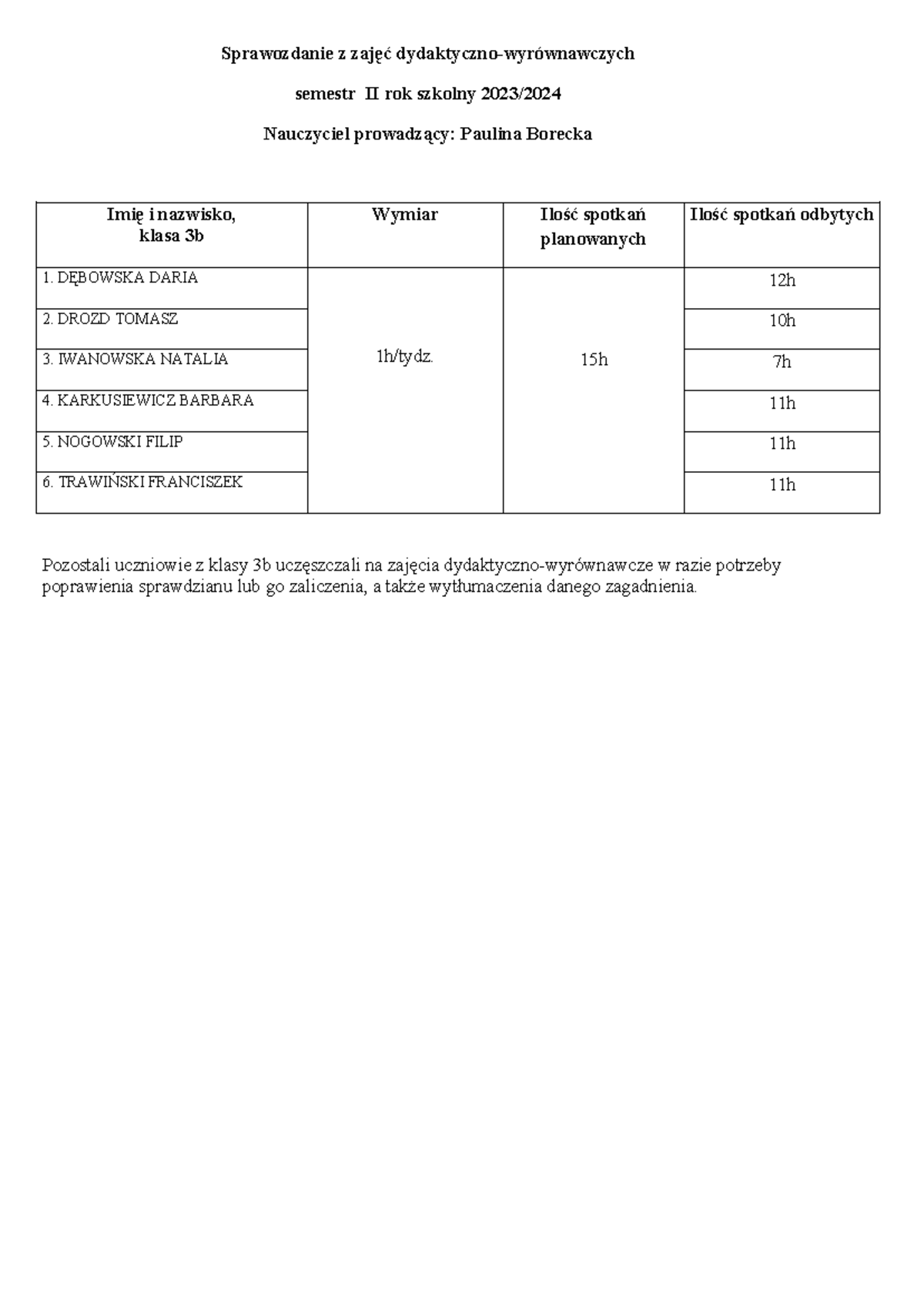 Sprawozdanie z zajęć dydaktyczno sem II 23-24 - Sprawozdanie z zajęć