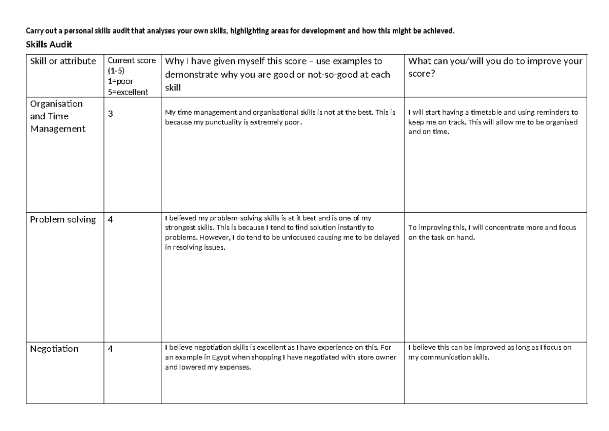 Unit 19 - Personal Skills Audit and Development Plan - Studocu