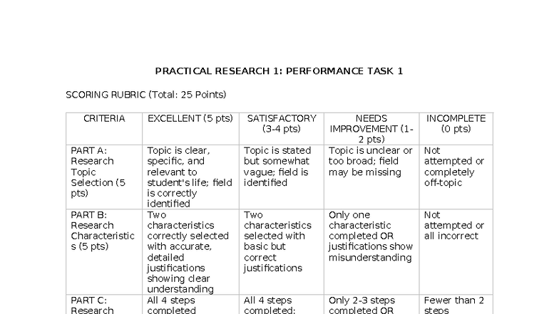 Practical Research 1 Pe Ta 1 Scoring Rubric - PRACTICAL RESEARCH 1 ...