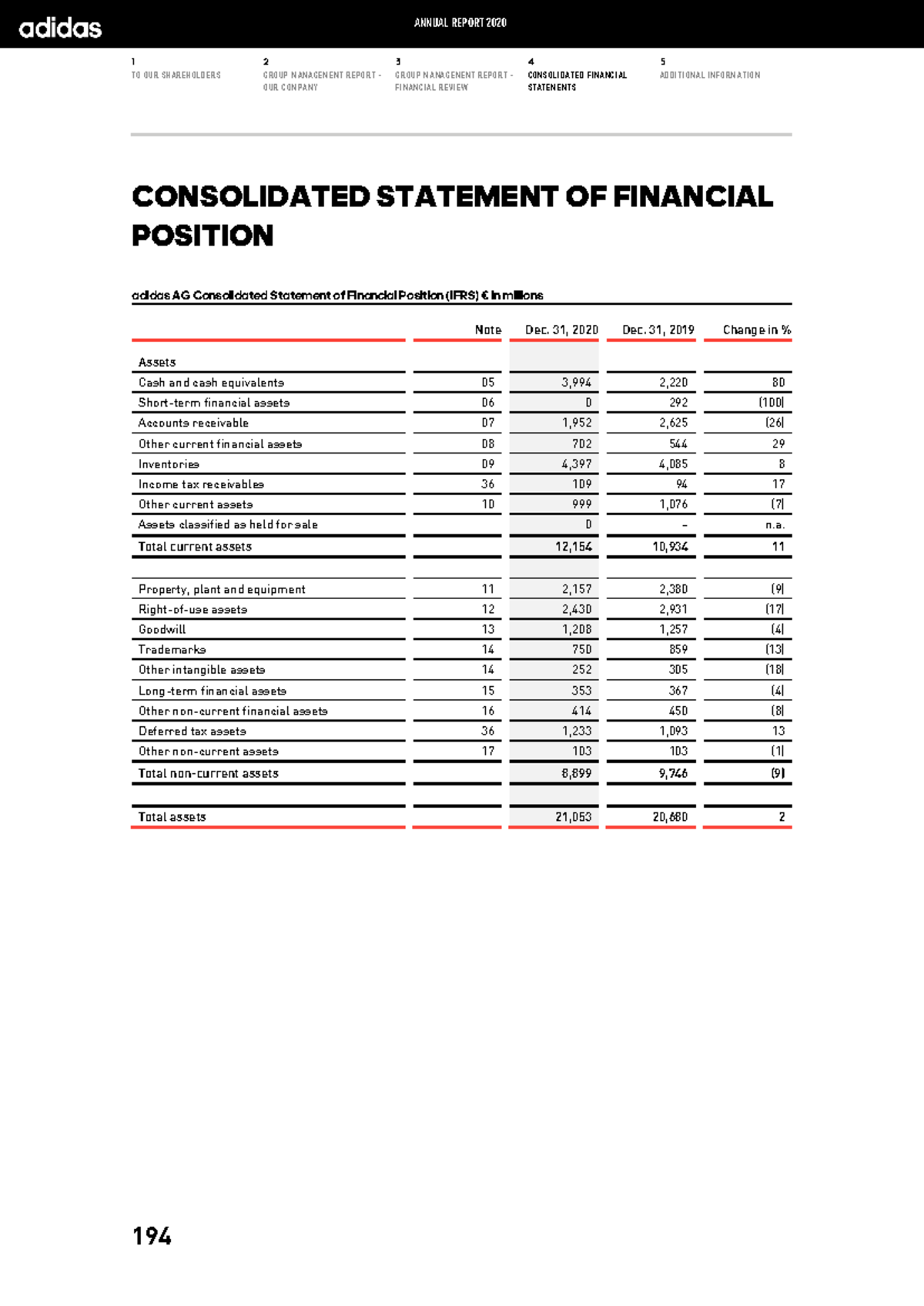 Cons financial statements adidas ar20 - 1 2 3 4 5 TO OUR SHAREHOLDERS ...