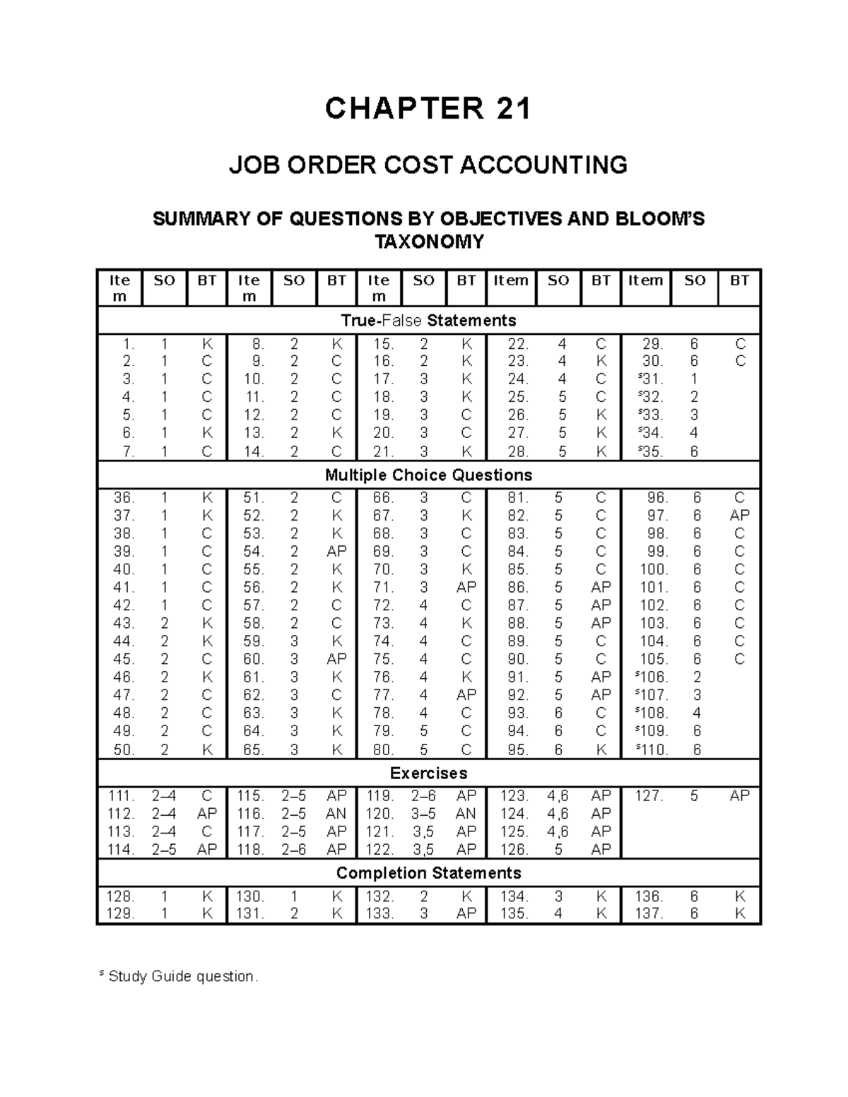 Test Bank for Cost Accounting (ACCT 301): Job Order Cost Accounting - Document Preview