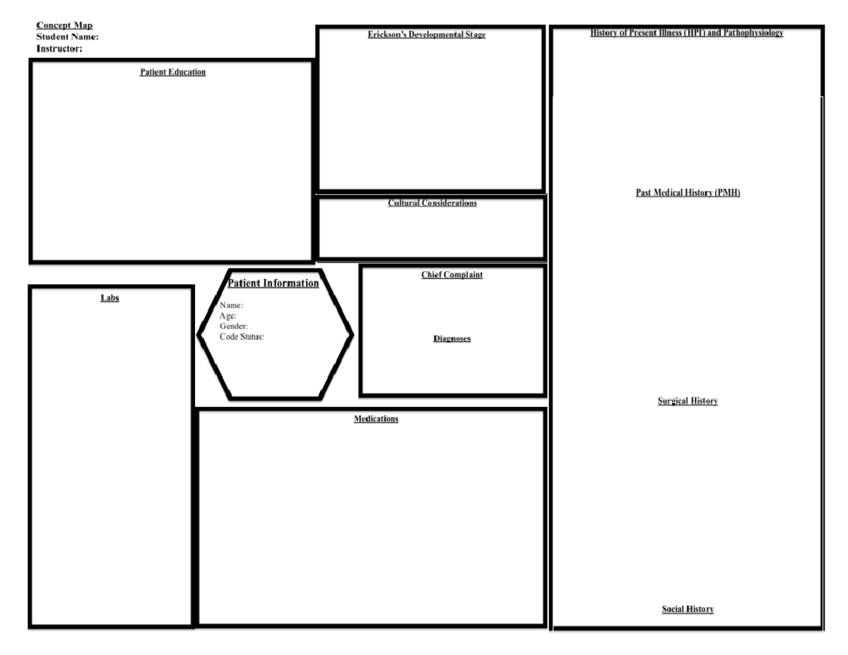 Developmental Stage Concept Map Template - Notes - Studocu