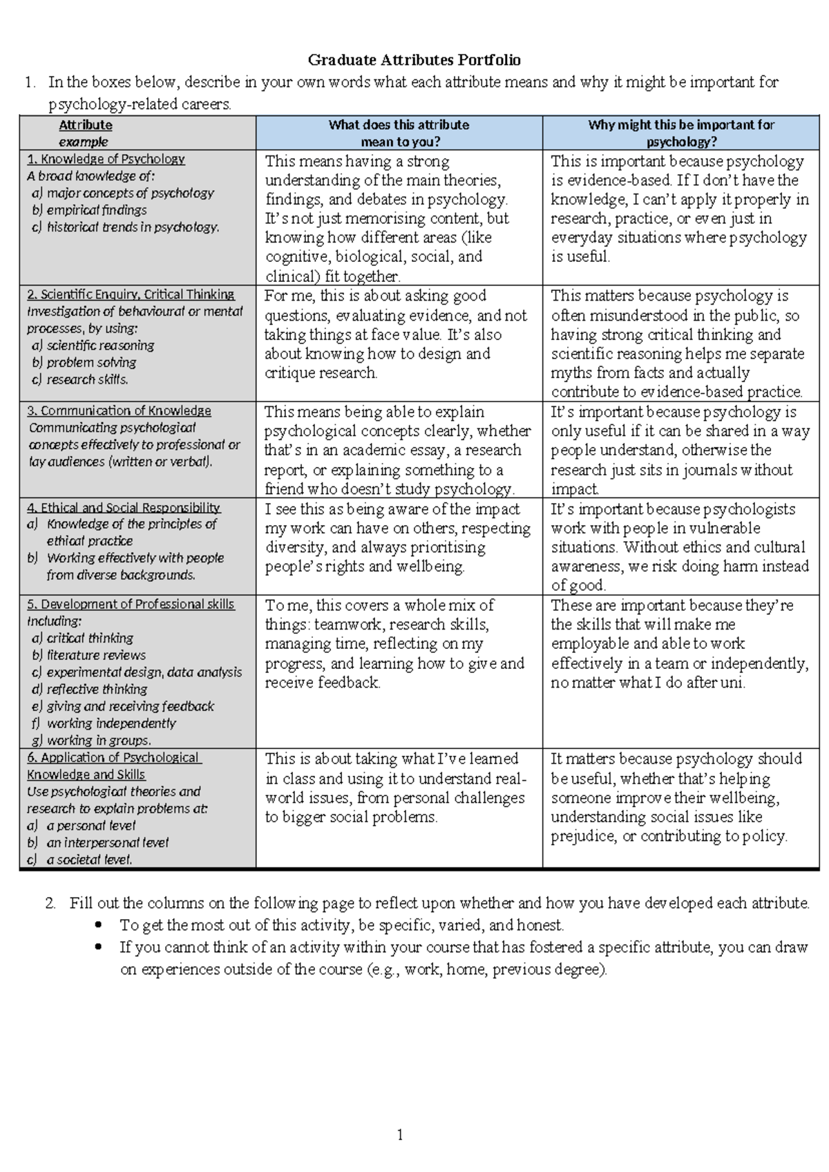 Graduate Attributes Portfolio (Psychology 101) - Studocu