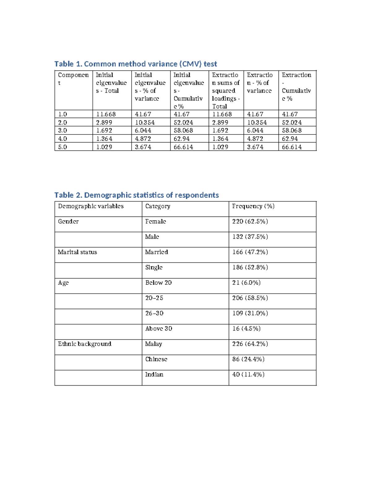 CMV Test & Demographic Stats: Tables for Analysis (Course Code) - Studocu