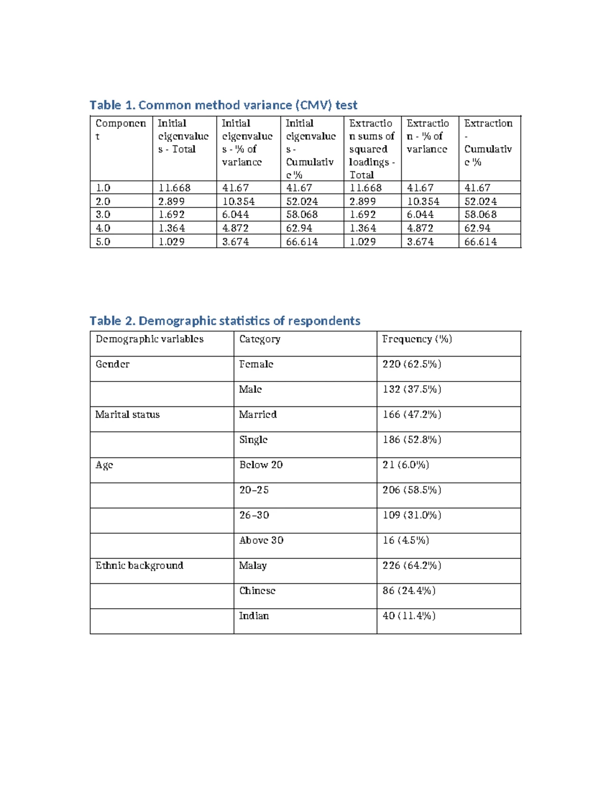 Chapter 4: Tables & Interpretations for Data Analysis - Studocu
