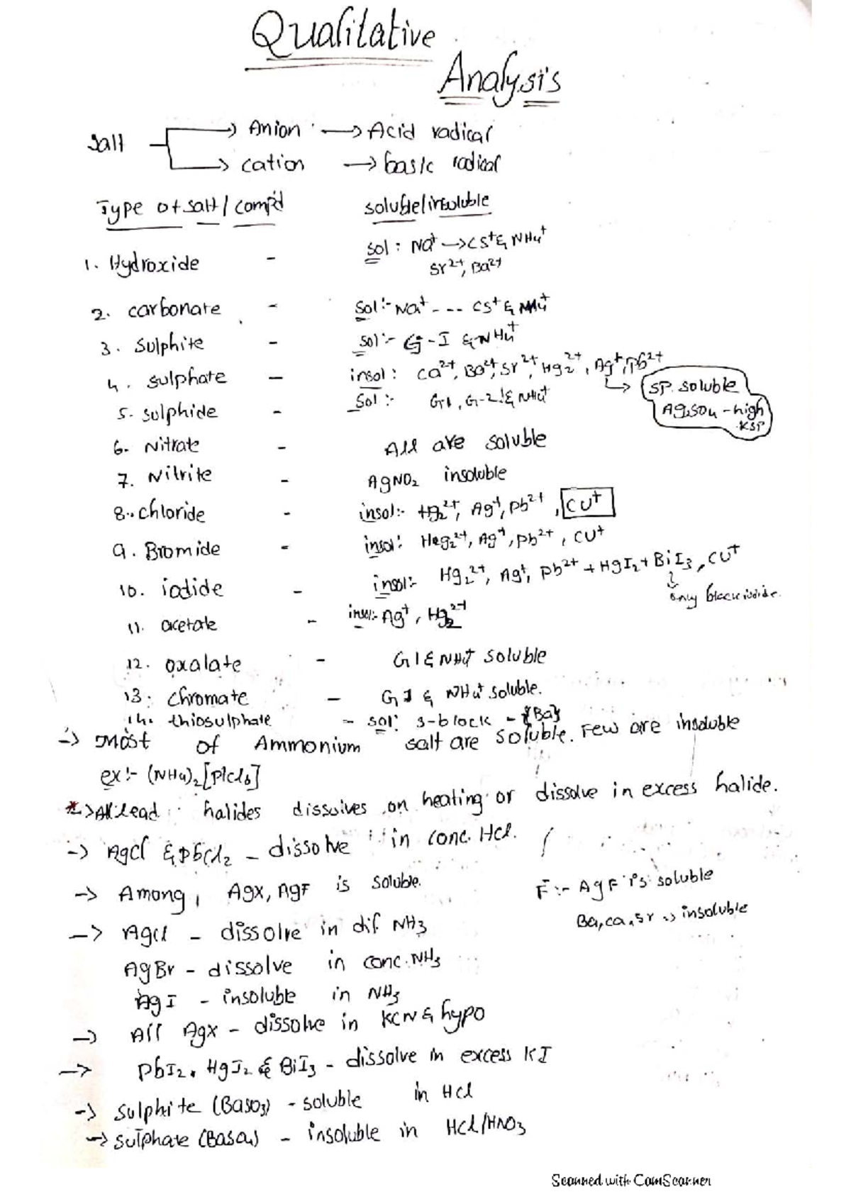Salt Analysis - Qualitative Analysis of Anions and Cations (CHEM 101 ...