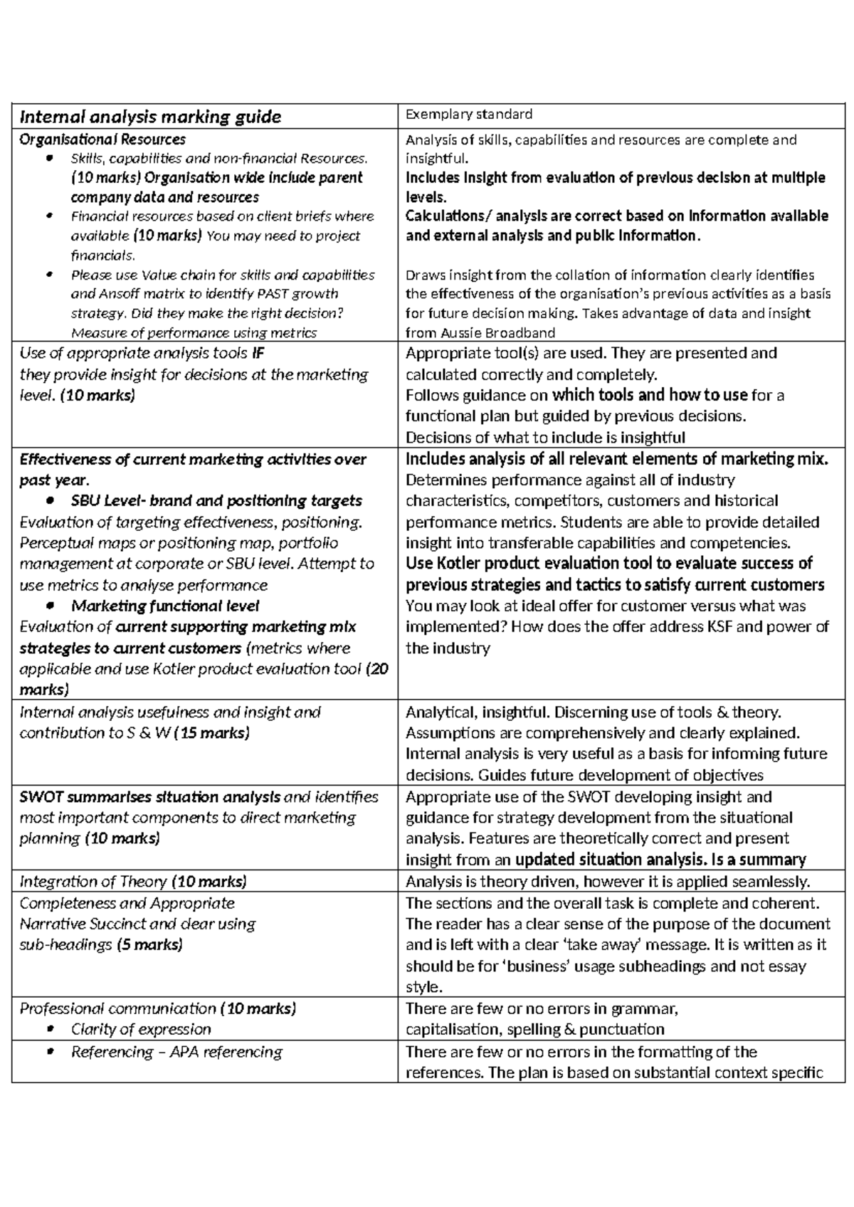 Assessment 3 Internal analysis marking guidesem 1 2025 - Internal ...