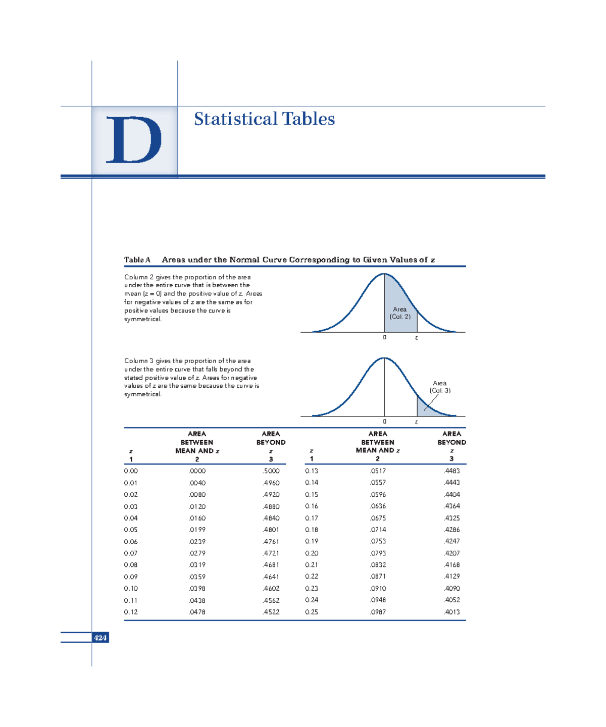 Statistical Tables for Areas under the Normal Curve and t Distributions ...