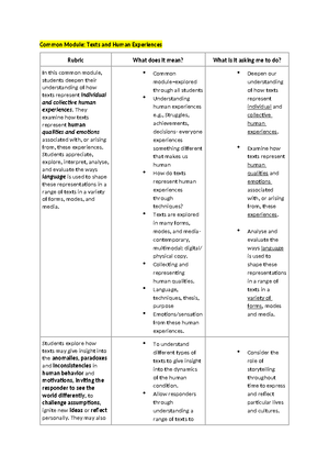 CAFS complete preliminary notes year 11 - Core 1: Resource Management ...