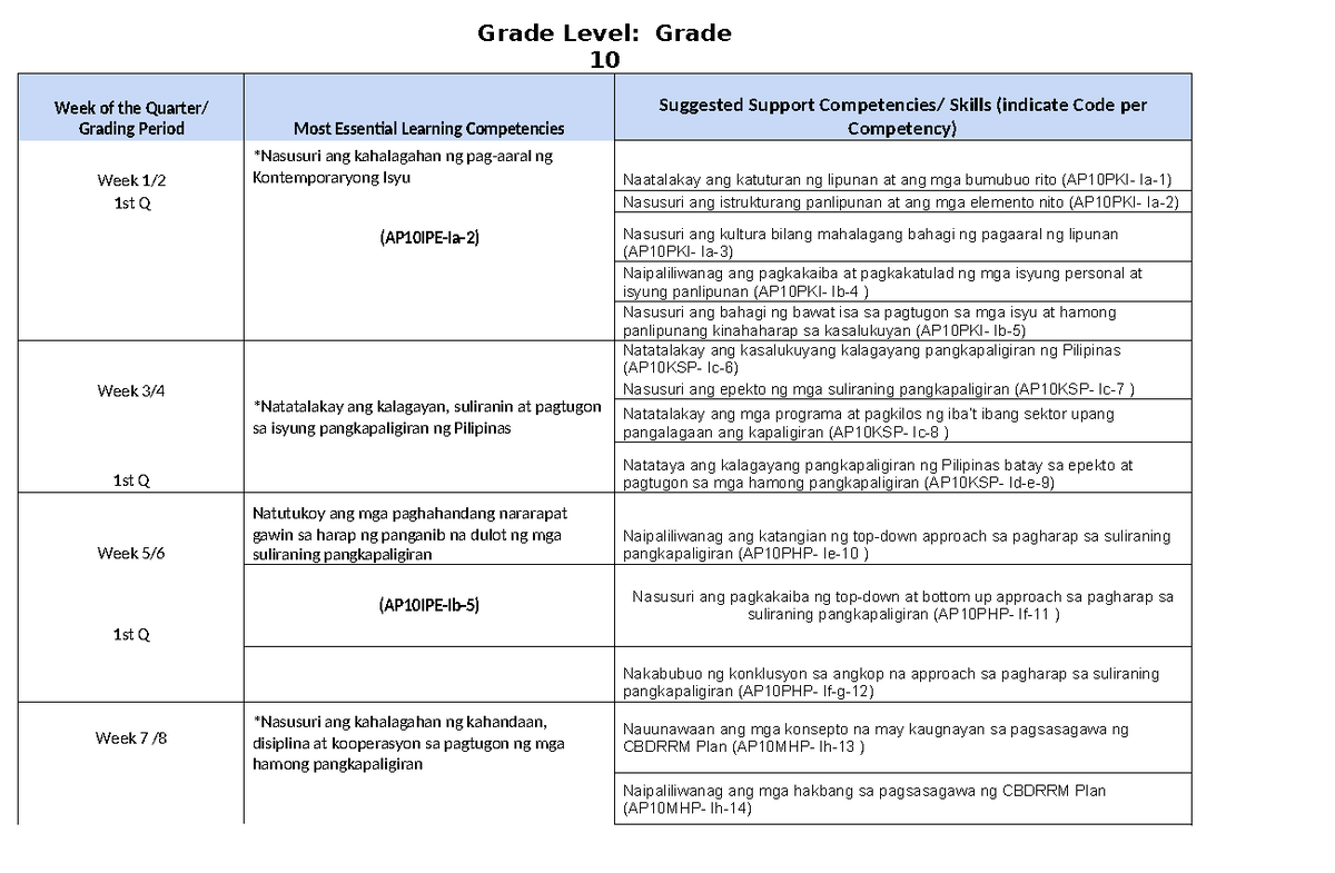 AP10 - Grade 10 Essential Learning Competencies Overview - Studocu