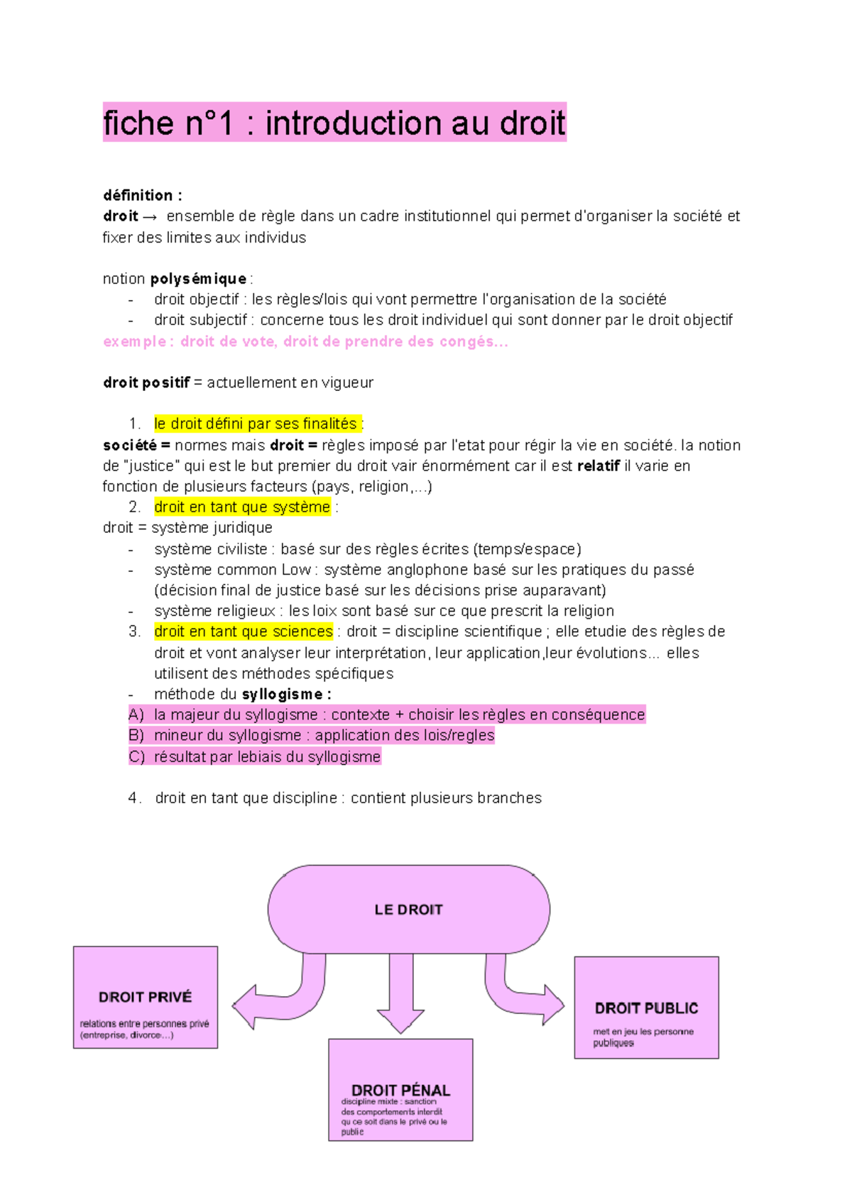 Fiche : Introduction au Droit - Concepts et Systèmes Juridiques - Studocu