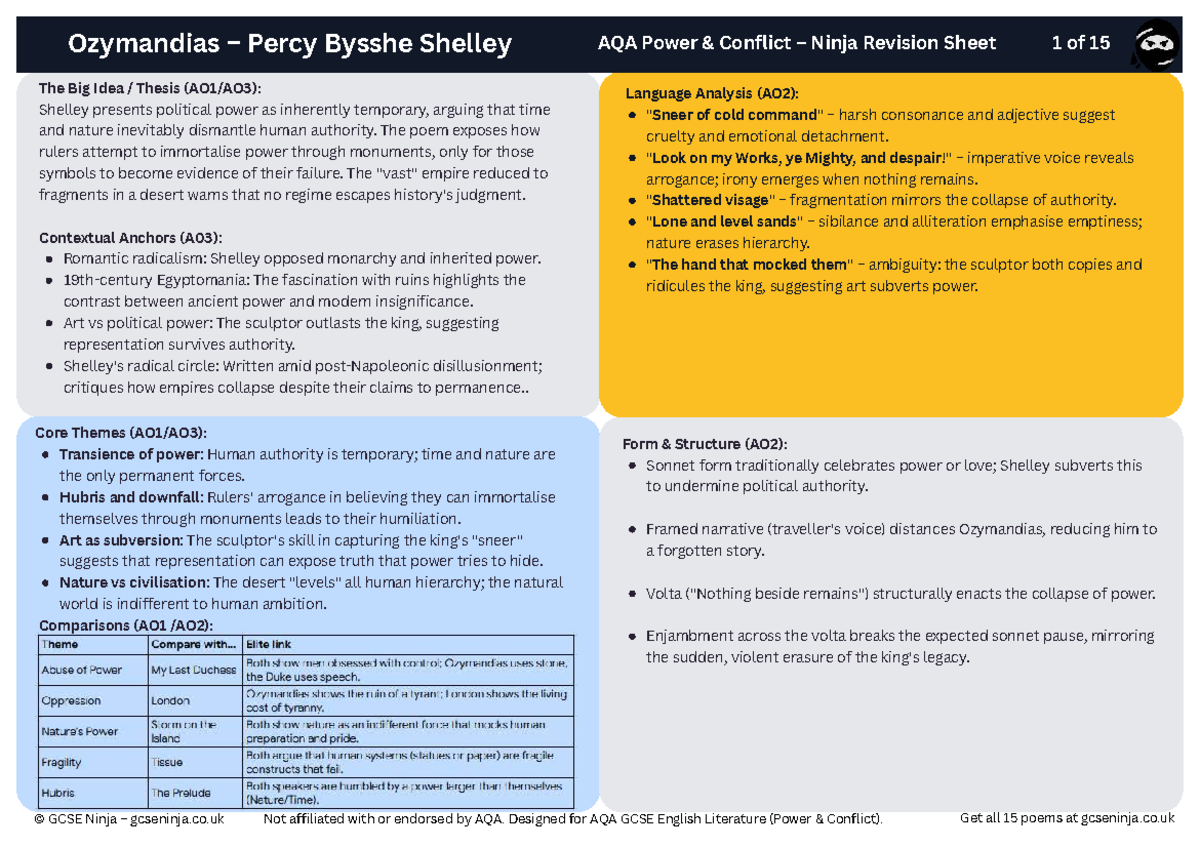 AQA Power and Conflict Poetry Revision Sheets: Key Themes and Analysis ...