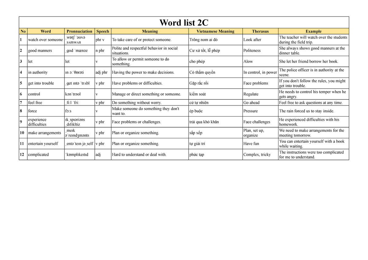 Word List 2C - Vocabulary and Meanings for Language Learning - Studocu