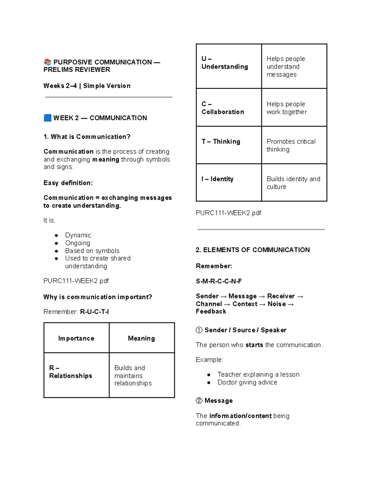 PURC - Purposive Communication Prelims Reviewer: Key Concepts and ...