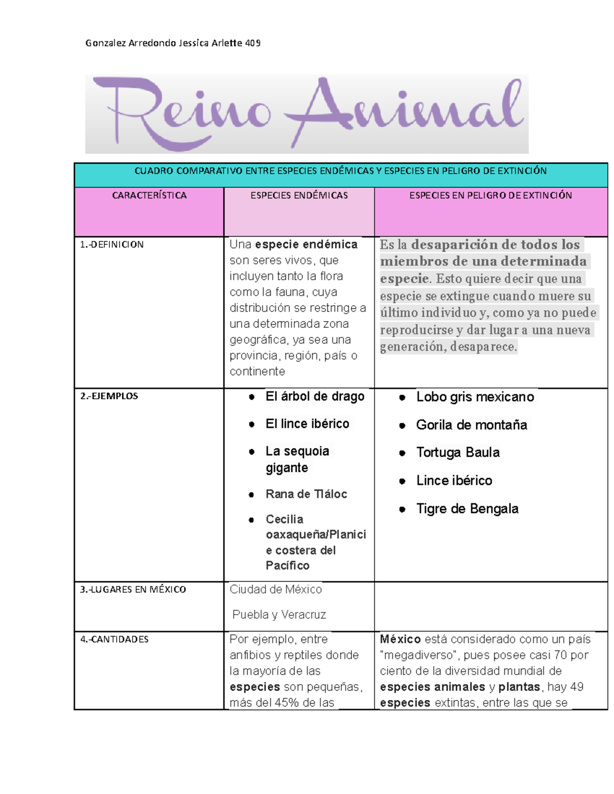 Clasificación de los 5 Reinos: Animalia, Plantae, Fungi, Protista, Monera -  Studocu